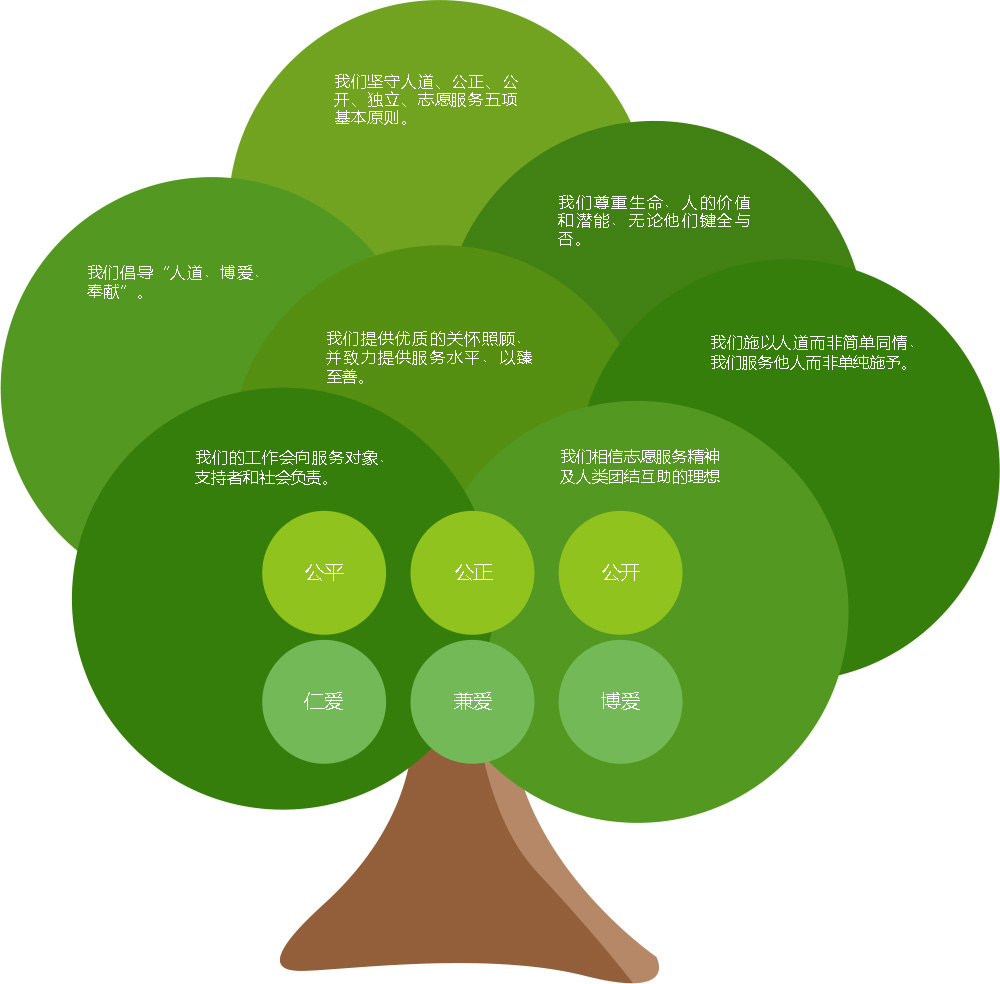核心价值